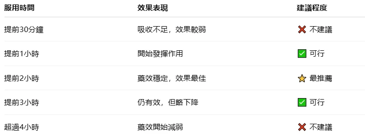 改善早洩問題的關鍵：掌握必利勁正確服用時機，提升延時效果