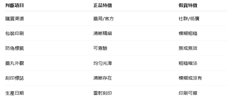 雙效犀利士真假對比表