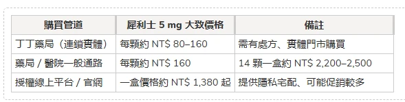 犀利士價格比較表