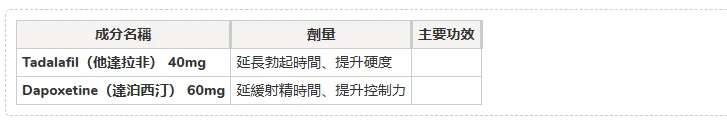 雙效希愛力成分說明