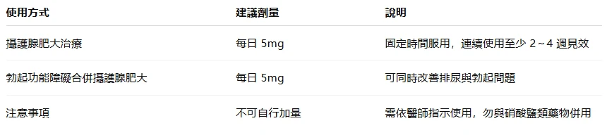 犀利士使用說明