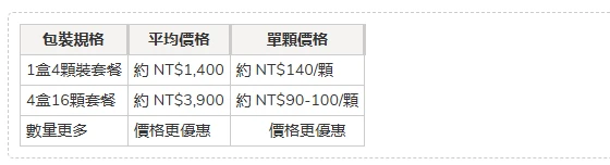雙效威而鋼價格參考表
