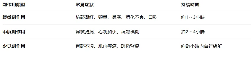 雙效犀利士100mg完整解析：副作用、安全服用與正品購買指南