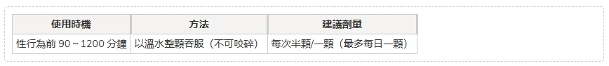 雙效犀利士100mg完整指南：用法、效果與購買注意事項