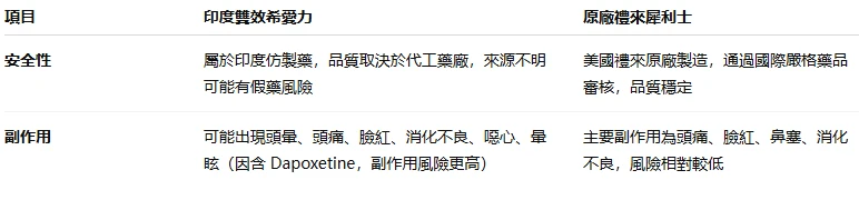 藥物安全性對比
