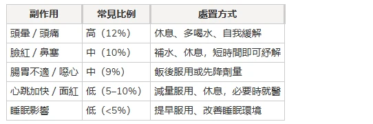 必利勁副作用總表整理