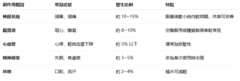 必利勁副作用示意圖