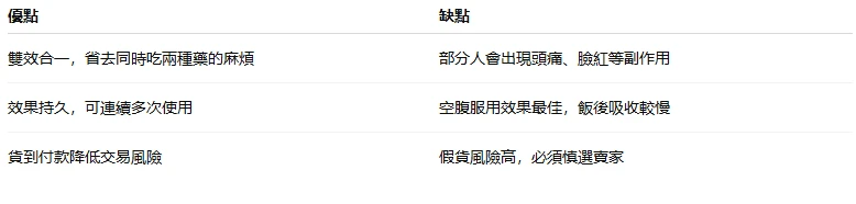 超級犀利士PTT購買指南：安全管道、真偽辨識與價格分析