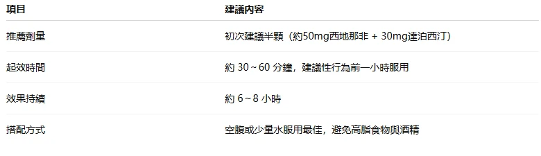 必利吉雙效錠真實使用心得：印度Super P-Force雙效壯陽藥效果評價