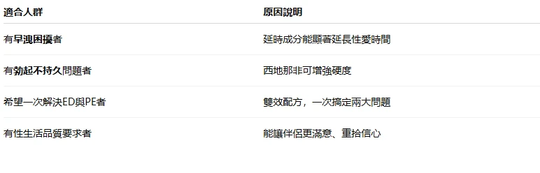 適合使用必利吉的人群