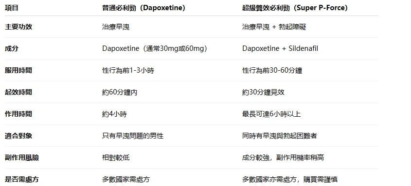 現代男性常見難題：早洩與ED同時出現該怎麼辦？