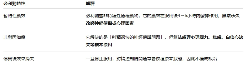 早洩問題深度解析：必利勁能否根治？機制、療效與使用指南全解析