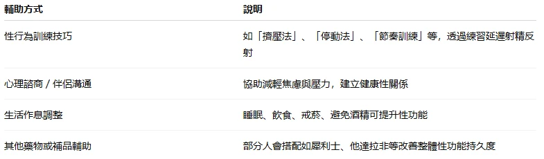 早洩治療方法示意圖