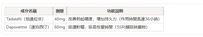 Super Tadarise 雙效犀利士100mg：同時改善勃起障礙與早洩的完整指南