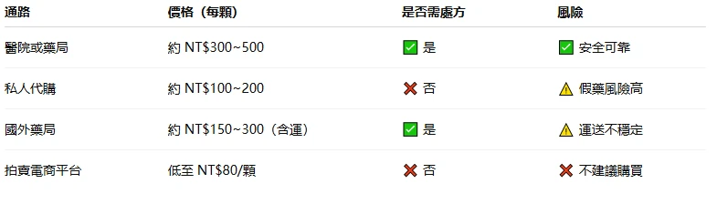 必利勁價格比較