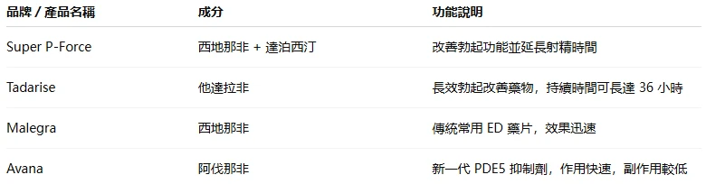 印度 Sunrise 藥廠公司介紹：WHO-GMP 認證製藥企業與產品全解析
