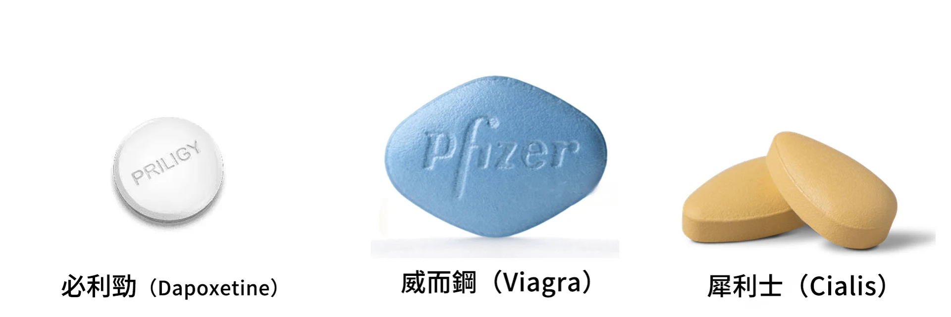 必利勁與其他療法比較圖