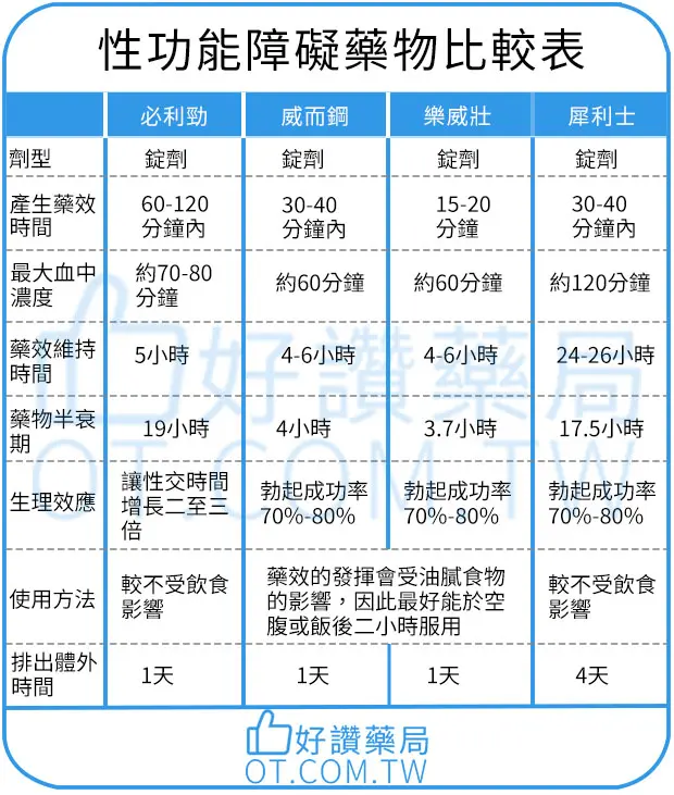 雙效產品對比圖