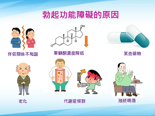 威而鋼適應症說明圖