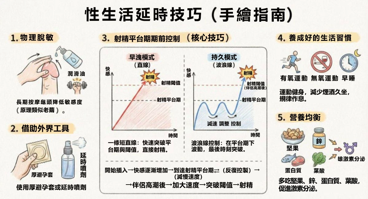 性生活持久全攻略：5大核心技巧與必利勁（Priligy）正確使用指南，延長親密歡愉時光