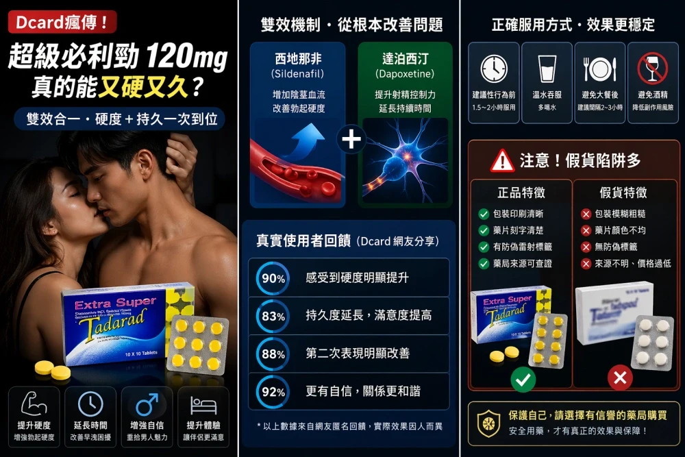 超級必利勁120mg真的有效嗎？破解ED焦慮與信心重建