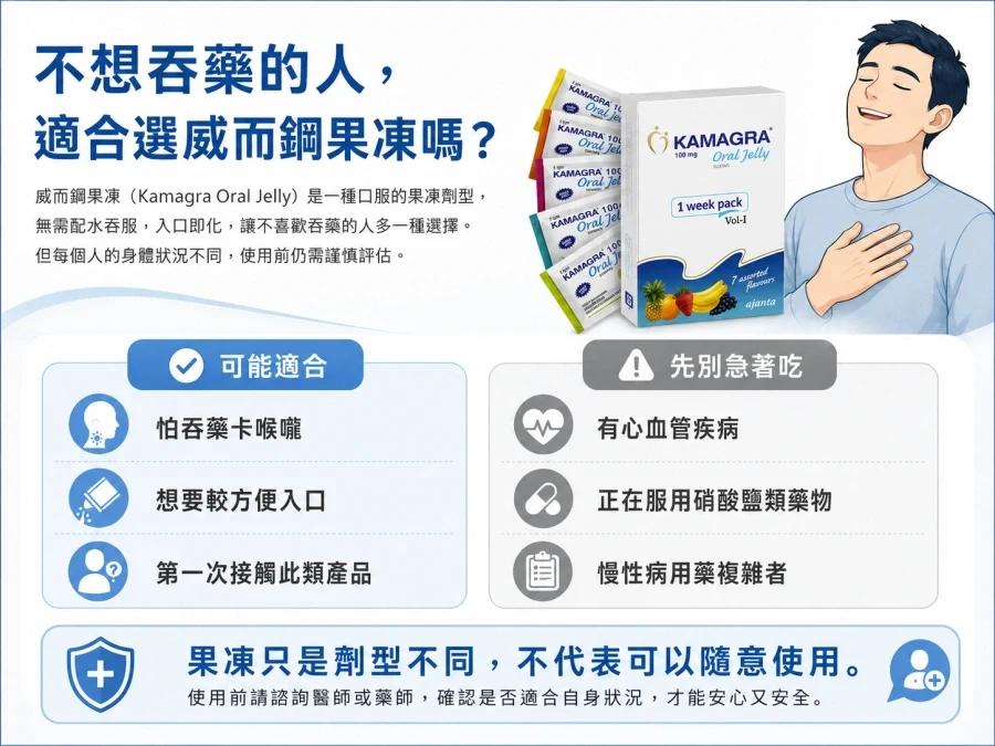 果凍型威而鋼使用示意