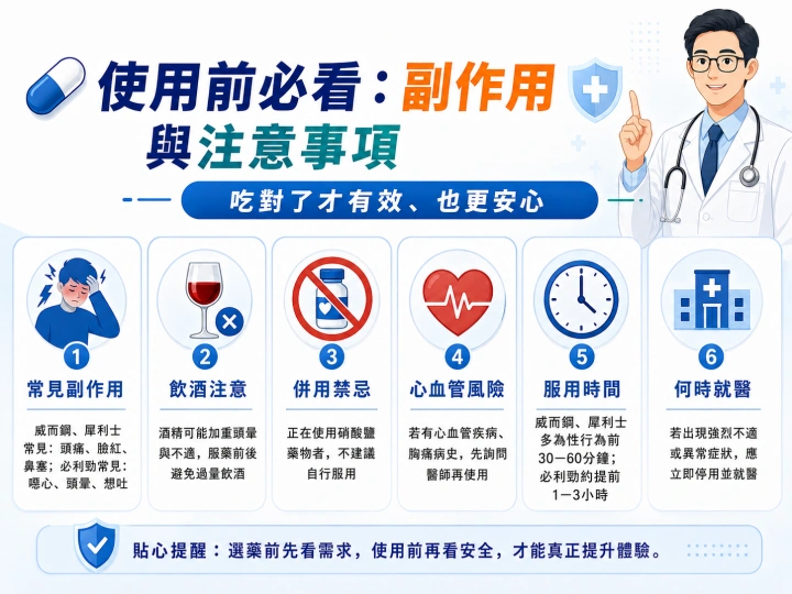 副作用比較圖表
