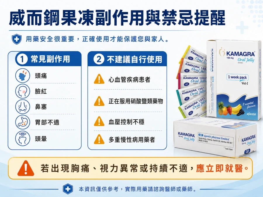 使用威而鋼果凍前應先諮詢醫師