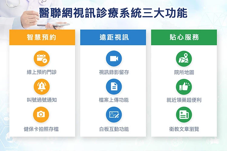 線上看診平台