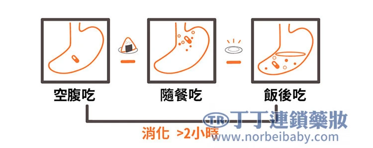 威而鋼副作用降低小技巧