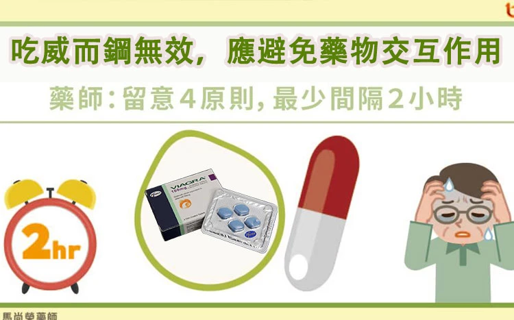 威而鋼藥物交互作用預防說明