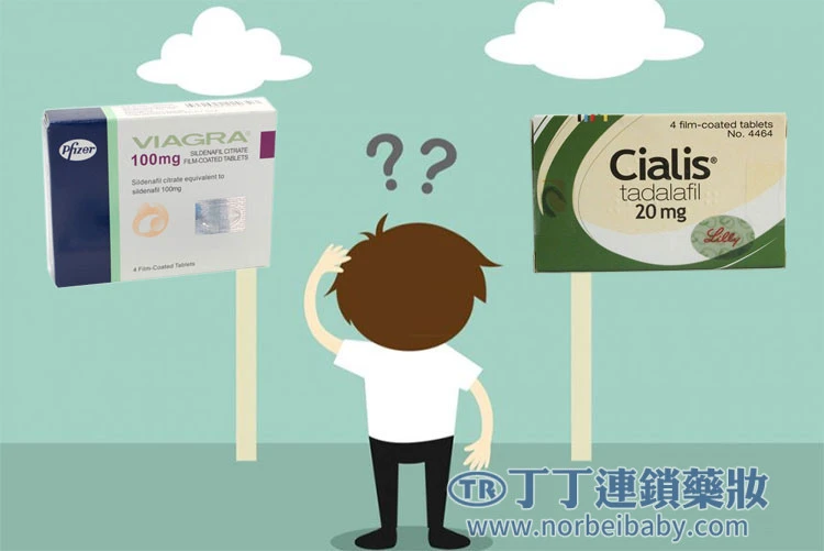 威而鋼與犀利士價格比較